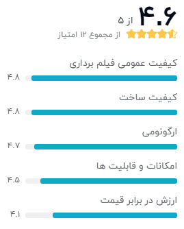 نظر خریداران دوربین فیلم برداری ورزشی گوپرو مدل Hero 9 Black