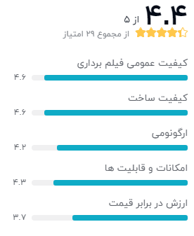 نظر خریداران دوربین فیلم برداری ورزشی گوپرو مدل HERO6 Black