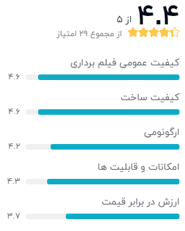 نظر خریداران دوربین فیلم برداری ورزشی گوپرو مدل HERO6 Black