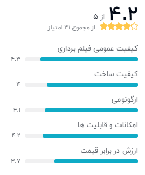 نظر خریداران دوربین فیلم برداری ورزشی گوپرو مدل Hero7 Black