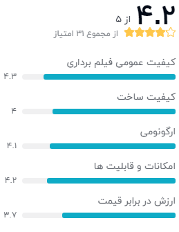 نظر خریداران دوربین فیلم برداری ورزشی گوپرو مدل Hero7 Black