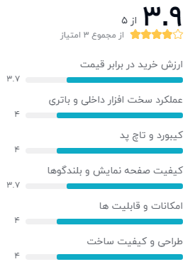 نظر خریداران لپ تاپ 15 اینچی اچ پی مدل DA2183-A