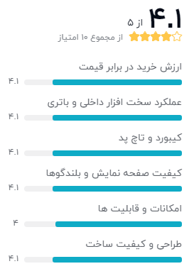 نظر خریداران لپ تاپ 15 اینچی اچ پی مدل DA2189NIA