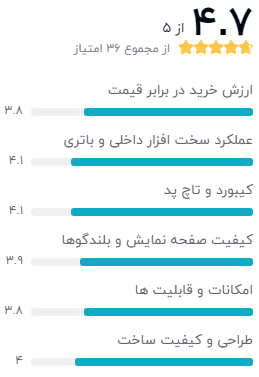 نظر خریداران دیجیکالا دربارهی لپ تاپ HP DA2211-A
