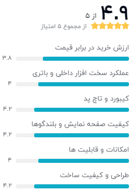 نظر یکی از خریداران دیجیکالا دربارهی لپ تاپ اچ پی DW0225-C