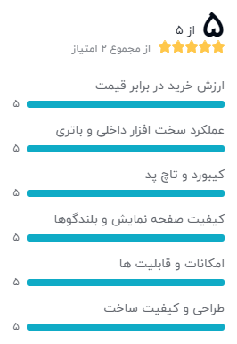 نظر خریداران لپ تاپ 17.3 اینچی اچ‌پی مدل OMEN 17-CB1097-B