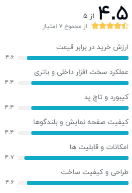 نظر خریداران لپ تاپ 15.6اینچی اچ‌پی مدل Omen 15 - DH1070wm – A