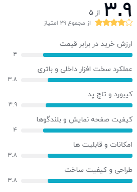 نظر خریداران لپ تاپ 16 اینچی اچ‌پی مدل HP PAVILION 16-A0032 DX