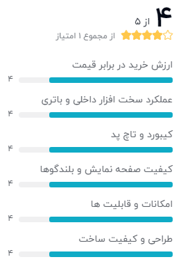 نظر خریداران لپ تاپ 15.6 اینچی اچ پی مدل Pavilion Gaming 15 DK1095-A