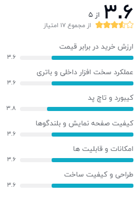 نظر خریداران لپ تاپ 15 اینچی اچ پی مدل RA008NIA – 15