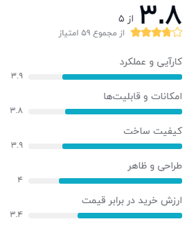 نظر خریداران دیجیکالا درباره‌ی مودم مودم 4G هوآوی E5577C