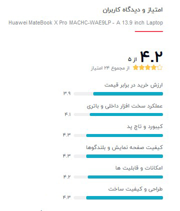 بهترین لپ تاپ دانشجویی ارزان