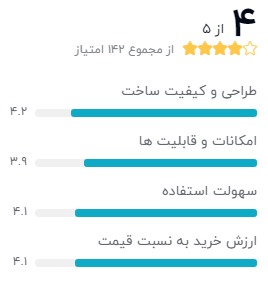 نظر خریداران دیجیکالا دربارهی ساعت هوشمند ایمیلب kw66