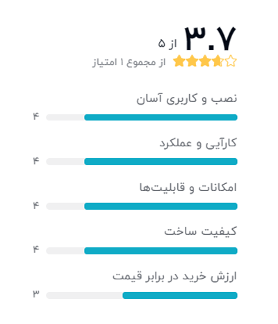 رتبه بندی خریداران دیجیکالا درباره دوربین مدار بسته داهوا مدل IPC-