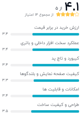 نظر یکی از خریداران دیجیکالا دربارهی IdeaPad S145 – N
