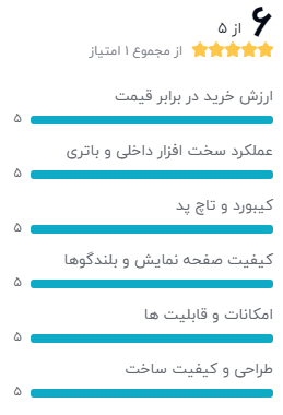نظر یکی از خریداران دیجیکالا دربارهی لپ تاپ لنوو Ideapad 130 - JE – C