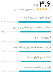 نظر خریداران دیجیکالا درباره‌ی Ideapad 330 – E: