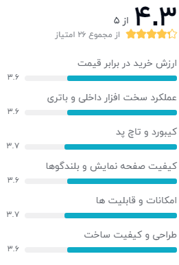 نظر خریداران دیجیکالا دربارهی لپ تاپ لنوو Ideapad L3 - 15IML05