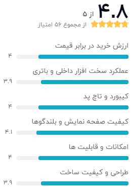 نظر یکی از خریداران دیجیکالا دربارهی لپ تاپ لنوو Ideapad L3 - 15IML05 – NPA