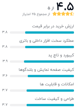 نظرات خریداران دیجیکالا دربارهی لپ تاپ لنوو Ideapad L3 – B: