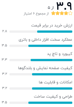 نظر یکی از خریداران دیجیکالا دربارهی لنوو Ideapad L3 – B