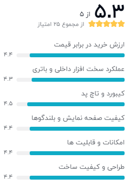نظر خریداران دیجیکالا دربارهی لپ تاپ لنوو Ideapad L340 – MR