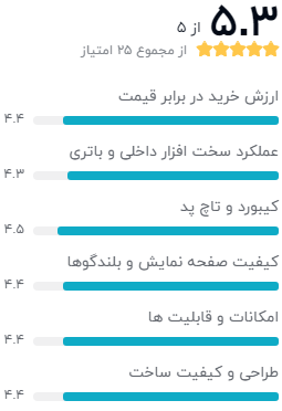 نظر یکی از خریداران دیجیکالا دربارهی لپ تاپ لنوو Ideapad L340 – MR