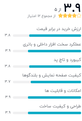 ّنظر خریداران دیجیکالا درباره‌ی لپ تاپ Ideapad V130 – AB