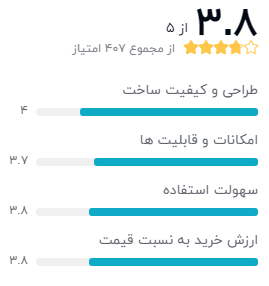 نظر خریداران دیجیکالا دربارهی ساعت هوشمند هایلو مدل LS02 Global Version