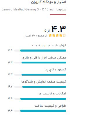 بهترین لپ تاپ دانشجویی ارزان
