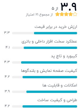 نظر خریداران لپ تاپ 13 اینچی اپل مدل MacBook Pro MXK32 2020