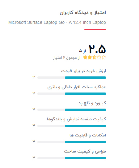 بهترین لپ تاپ دانشجویی ارزان