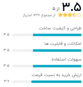 نظر خریداران دیجیکالا دربارهی ساعت هوشمند مدیسان مدل A1