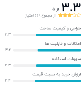 نظر خریدران دیجیکالا دربارهی ساعت هوشمند میدسان مدل A1