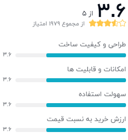 نظر خریداران دیجیکالا دربارهی ساعت هوشمند مودیو MW01