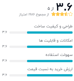 نظر خریداران دیجیکالا دربارهی ساعت هوشمند مودیو مدل MW01
