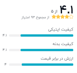 نظر خریداران لنز نیکون 50mm f/1.8G AF-S