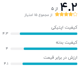 نظر خریداران لنز دوربین نیکون مدل 85mm F/1.8G AF-S
