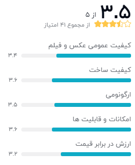 نظر خریداران دوربین دیجیتال نیکون مدل Coolpix P1000