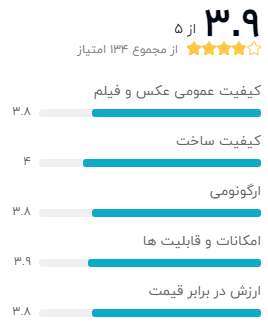 نظر خریداران دیجیکالا دربارهی دوربین عکاسی نیکون Coolpix p900