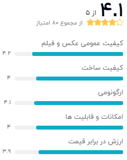 نظر خریداران دیجیکالا دربارهی دوربین دیجیتال نیکون مدل D3500