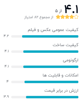 نظر خریداران دوربین دیجیتال نیکون مدل D3500