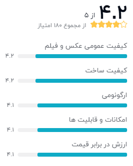 نظر خریداران دیجیکالا درباره‌ی دوربین دیجیتال نیکون مدل D5300 18-55 VR AFP