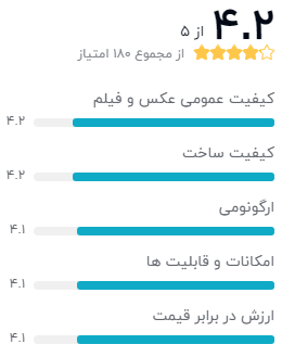 نظر خریداران دیجیکالا دربارهی دوربین عکاسی نیکون D5300