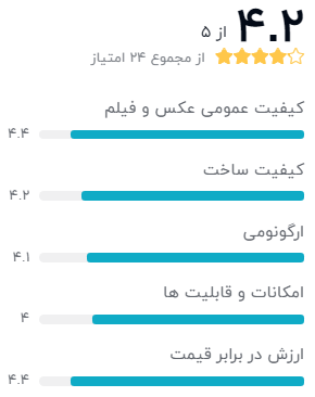 نظر خریداران درباره‌ی دوربین عکاسی نیکون D610