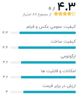 نظر خریداران درباره‌ی دوربین عکاسی نیکون مدل D7200