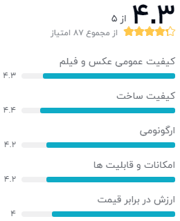 نظر خریداران دیجیکالا دربارهی نیکون D7200