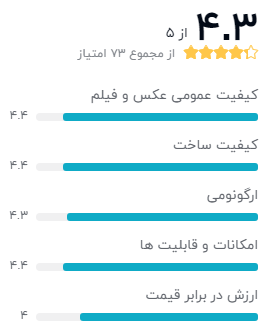 نظر خریداران دوربین دیجیتال نیکون مدل D7500