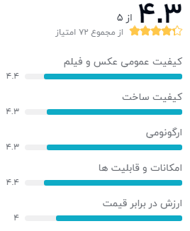 نظر خریداران دیجیکالا دربارهی دوربین عکاسی نیکون دی 7500