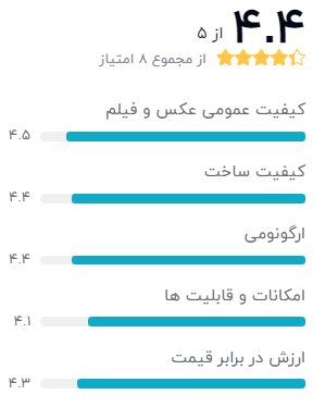 نظر خریداران درباره‌ی دوربین عکاسی نیکون D810